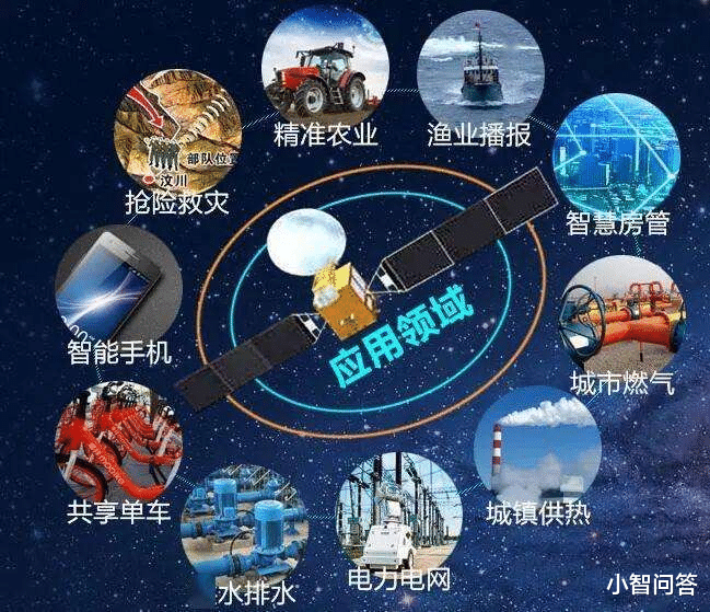 阿里巴巴|你的手机带北斗定位吗？