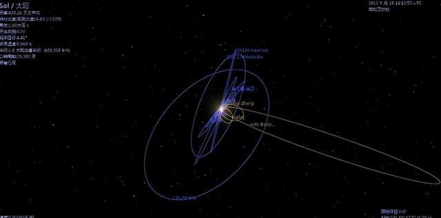 科幻是真的?科学家在距离地球1300光年外,发现奇异的“三体”