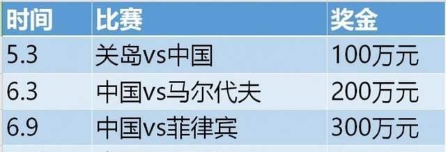 男足|女足亚洲杯夺冠才和男足12强赛胜一场奖金相同，为国争光男足不配