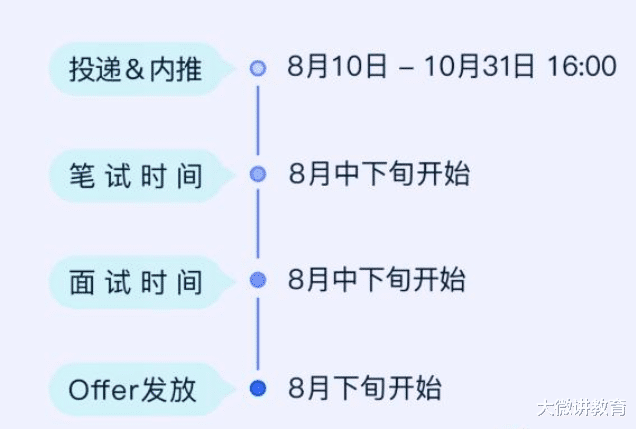 |“互联网名企”公开招聘,计算机专业很吃香,技术岗月薪2万起