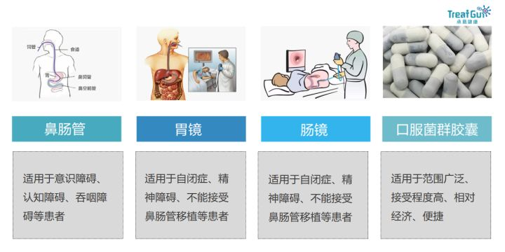 菌群移植适合人群