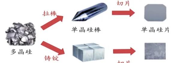 科学家打造的最完美球体,依然有偏差,世界上存在完美的球体吗?