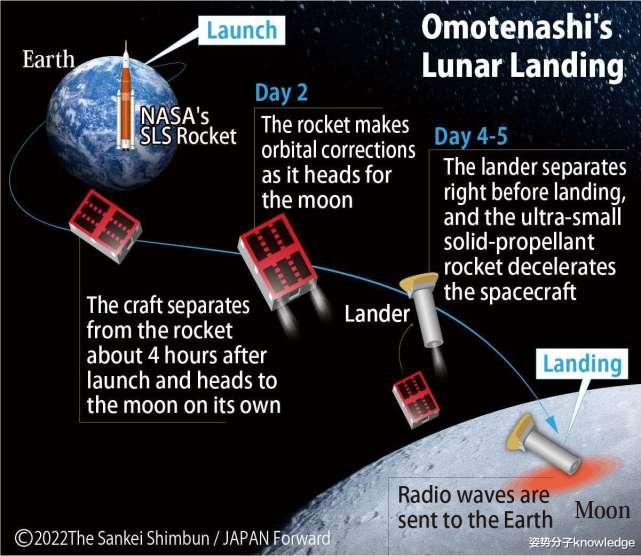 日本登月探测器失联!第一次尝试就失败,我国2024年将重返月球!