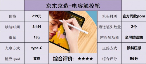 英特尔|ipad平替笔什么牌子好？平板好用的电容笔平替