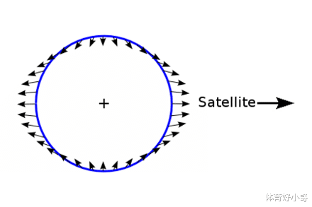 涨潮的海水来自哪里?退潮后的海水又去了哪里?