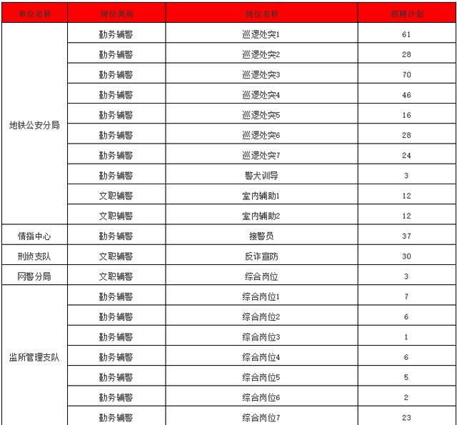 招聘|招聘656名！加入杭州警队的机会来了，赶紧报名