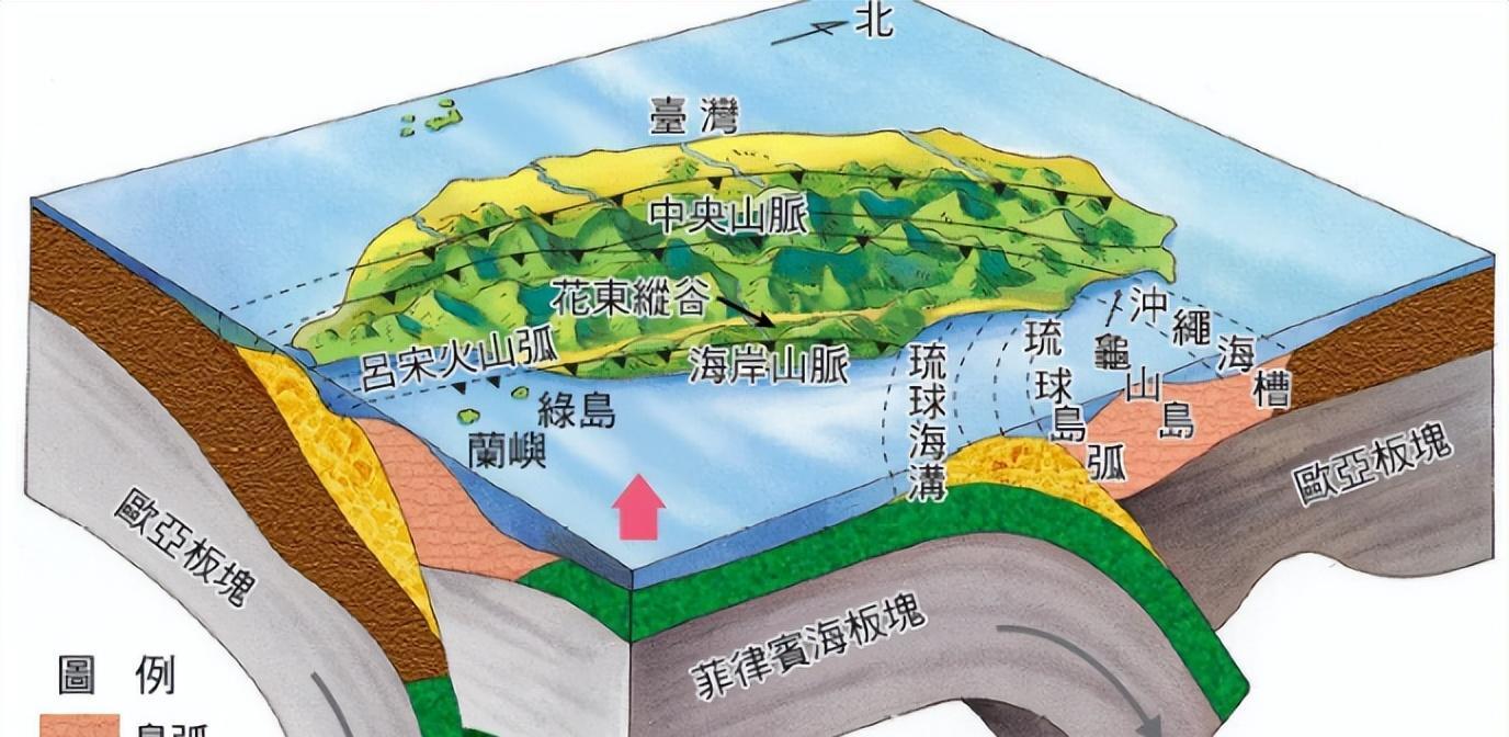 温泉|台湾为什么让全世界关注，中国为什么必须要收复，背后一笔地理账