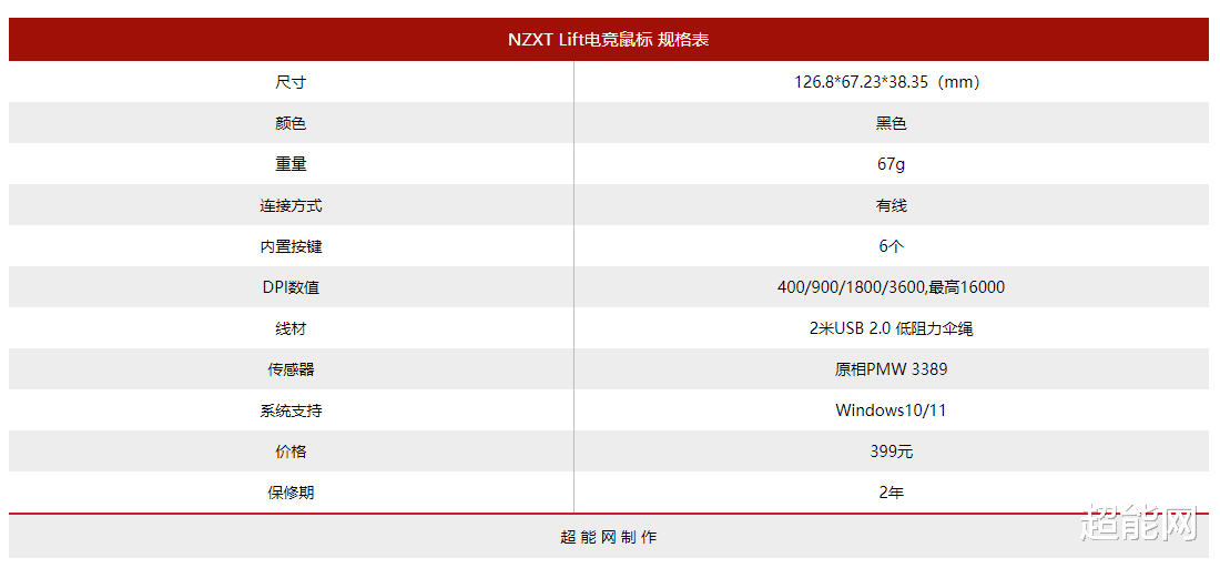 卫星|NZXT Lift电竞鼠标评测:简约外表下有颗高性能的心