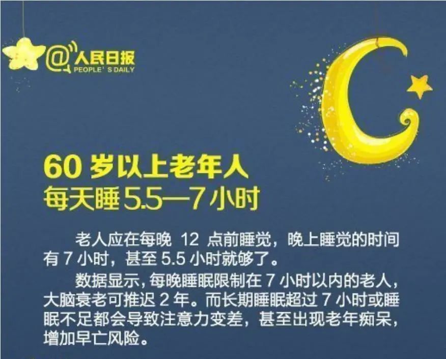 睡眠|人民日报发布:年龄和睡觉之间的关系!