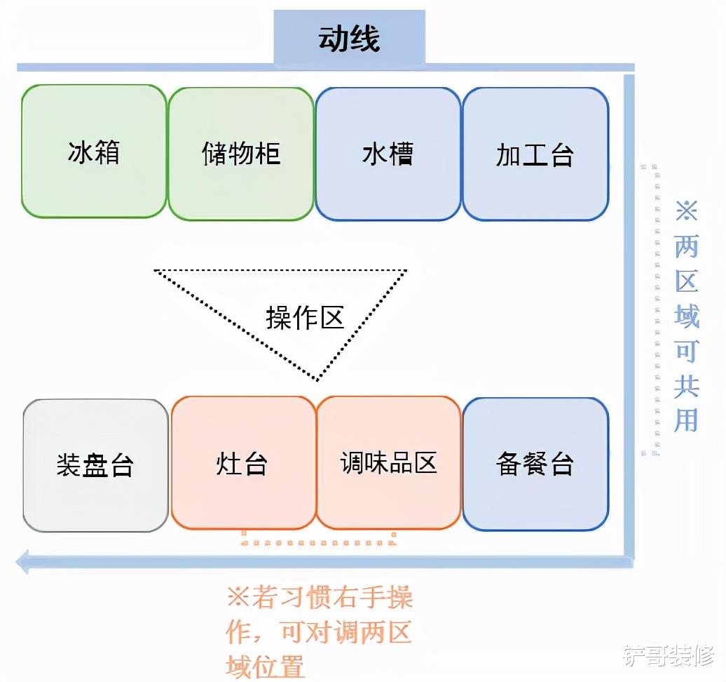 与其花大价钱找人装修厨房,不如自己弄清这些问题,省钱又实用!