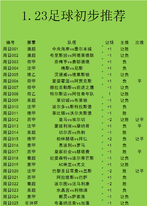 尤文图斯|1.23竞彩足球推荐：水晶宫vs利物浦+AC米兰 VS 尤文图斯