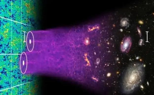 一个惊人的理论:宇宙星系和大脑神经十分相似,难道宇宙是活的?