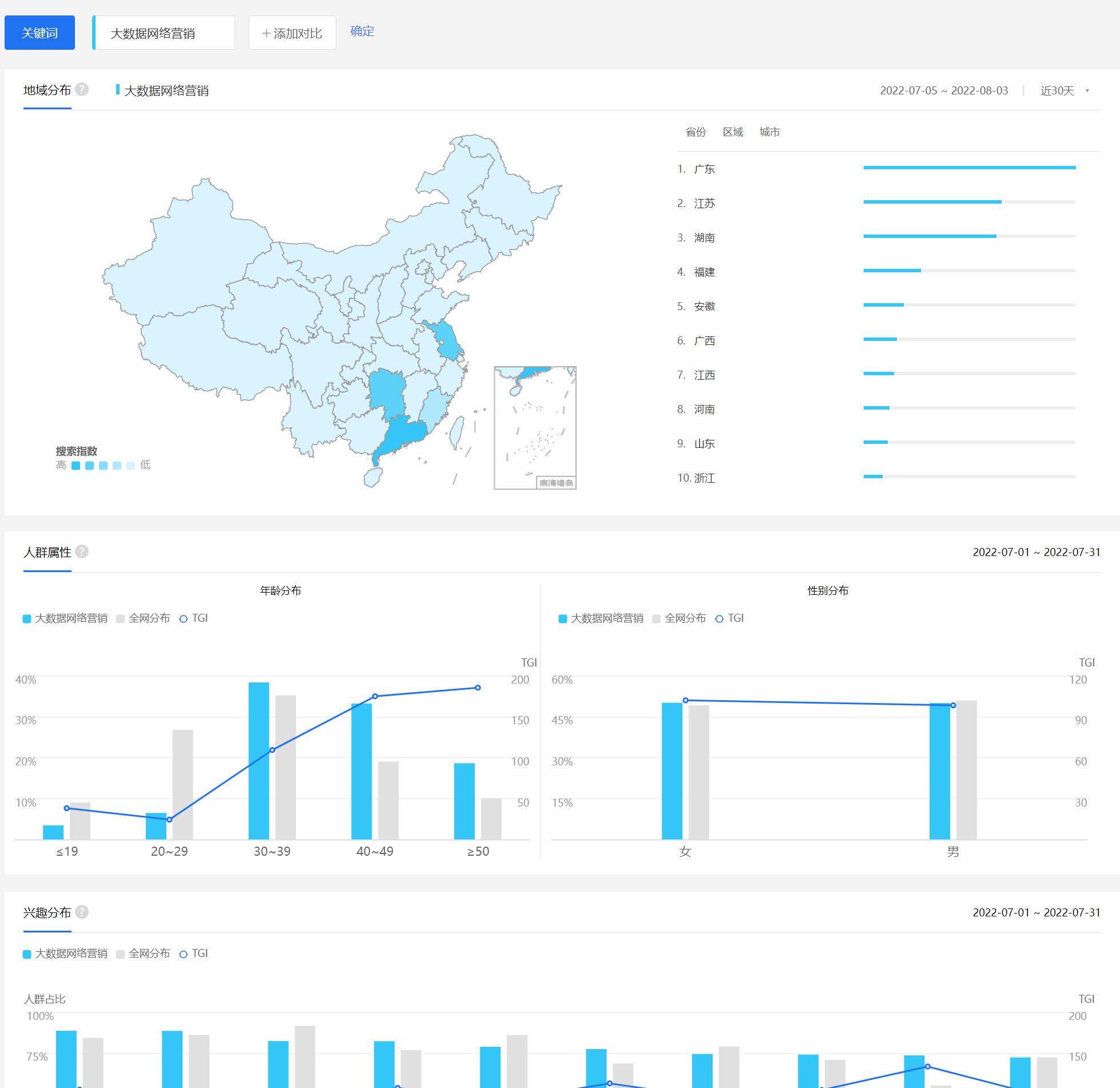 Linux|熊啸锋：什么是大数据网络营销，它的好处和原理以及实战运用