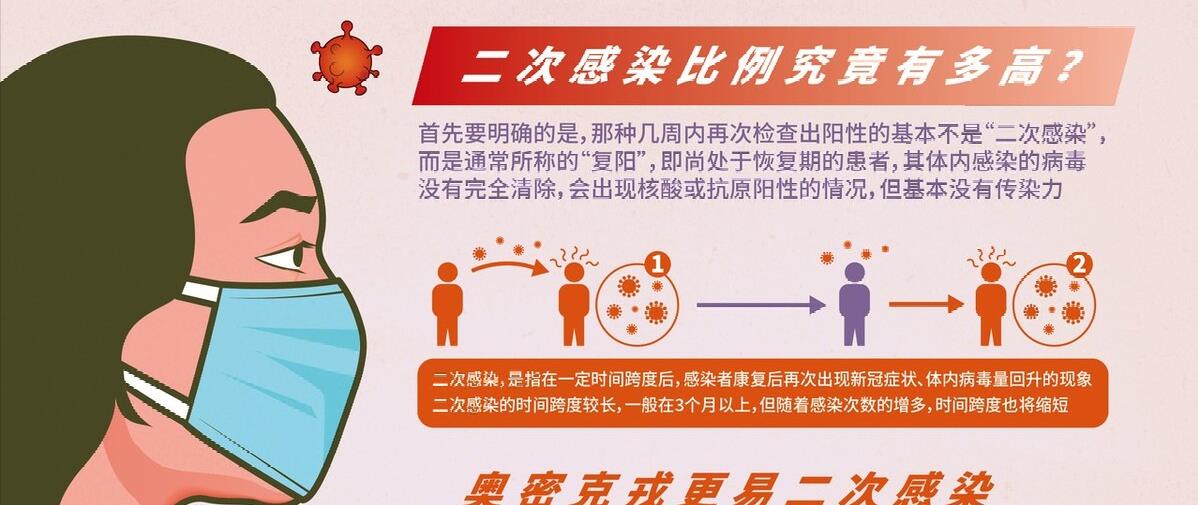 中国面临多波感染高峰？祈祷国人不再遭受痛苦