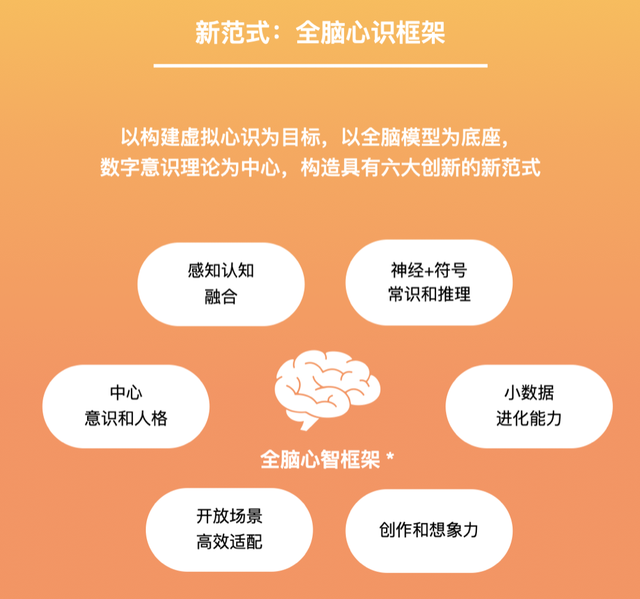 「2022年中国元宇宙产业生态图谱」重磅发布,六大领域超200家企业入选