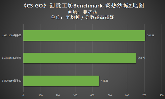 显卡|卡皇出击给你非凡性能！影驰RTX 3090 Ti 星曜 OC评测