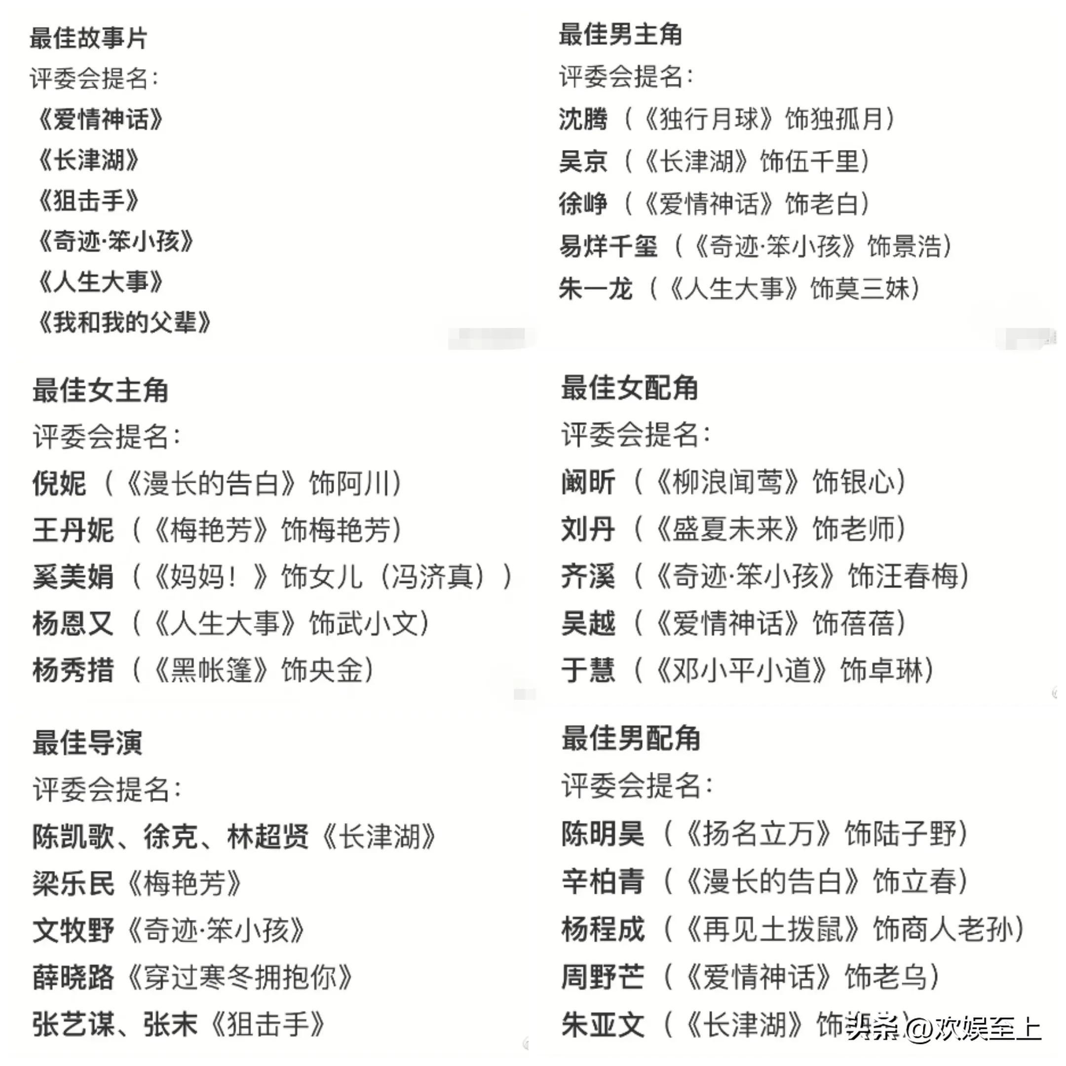 金鸡奖|第35届中国电影:金鸡奖今晚开幕,半个娱乐圈明星将聚集厦门