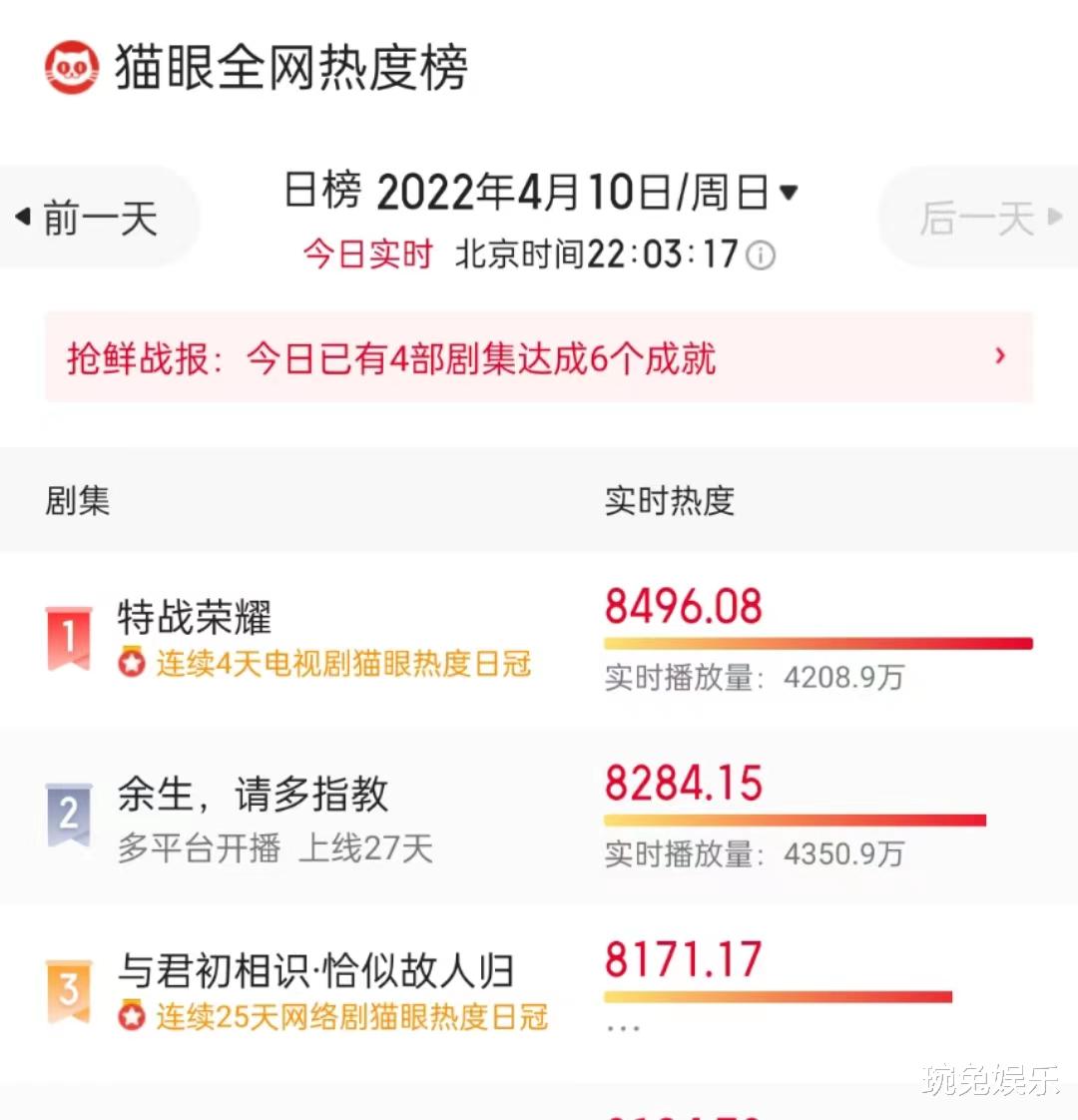 肖战|肖战《余生》热度为什么高,收官笔记数据出炉,共买584个热搜?