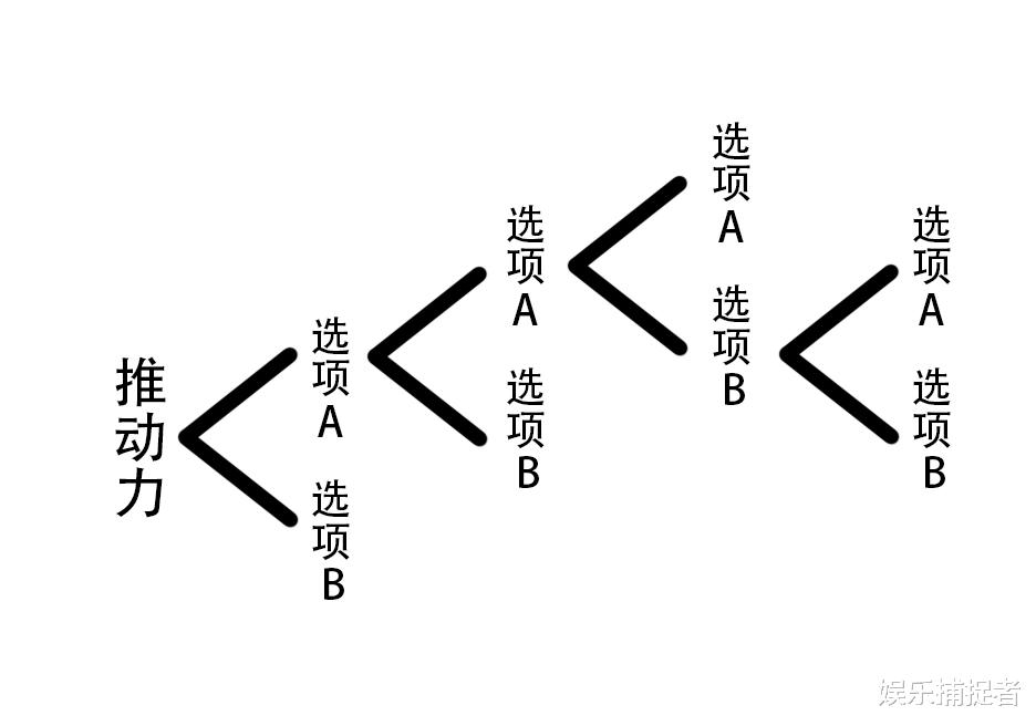 赵奕欢|《暗夜博士：莫比亚斯》：当我们说剧情差的时候，到底在说什么？