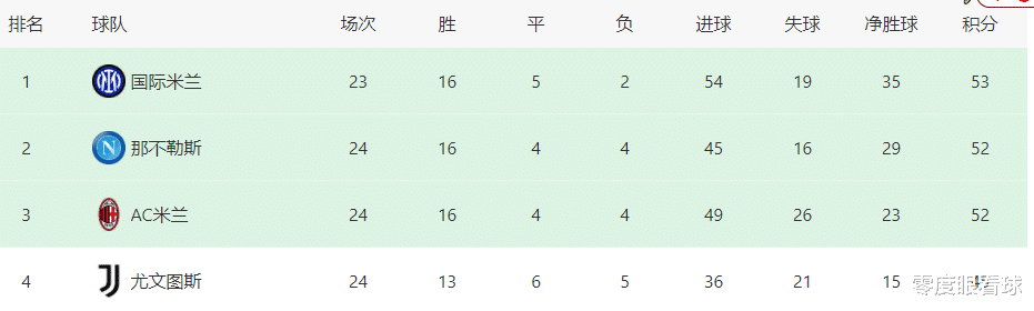 吉鲁|米兰VS桑普首发11人曝光：双腰坐镇，迪亚斯领衔，吉鲁携两大帝星冲锋