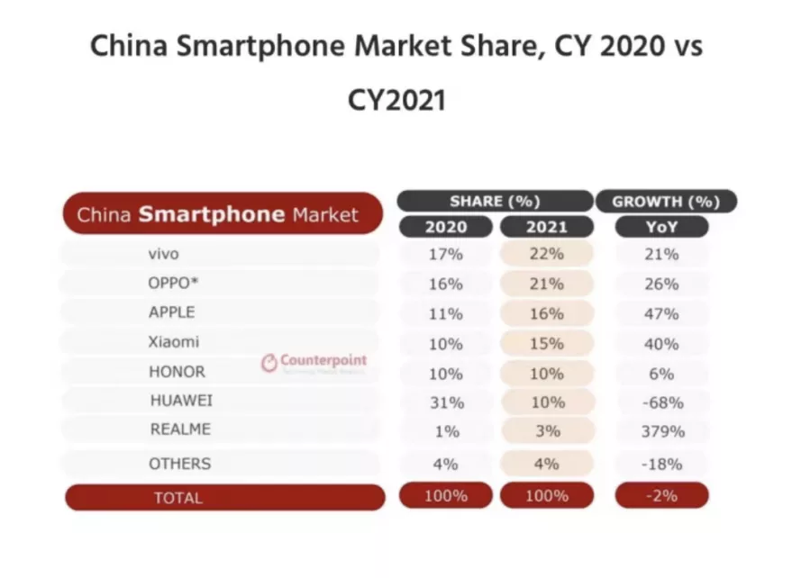 vivo x|迟来的王者，vivo X Fold下个月即将到来，带来新体验