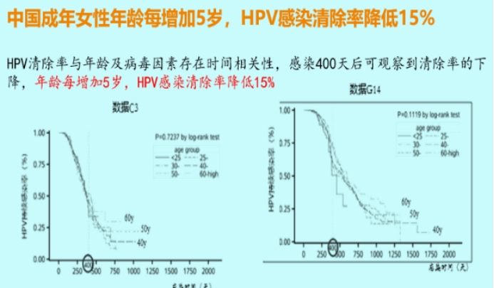 宫颈癌疫苗|宫颈癌疫苗接种倡议书