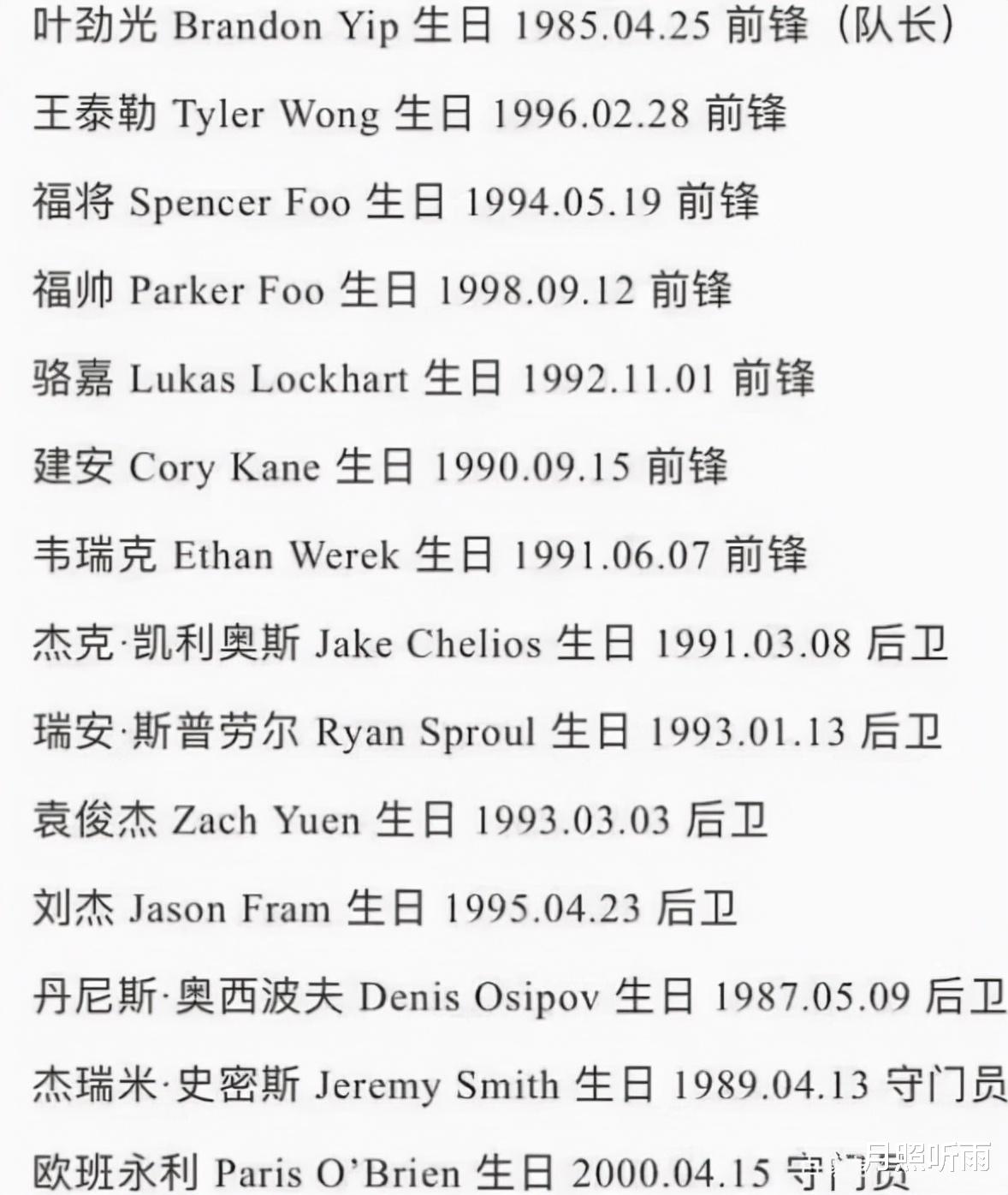 姐姐|足协不给力！男子冰球15名归化，球迷：感觉国足等于没归化
