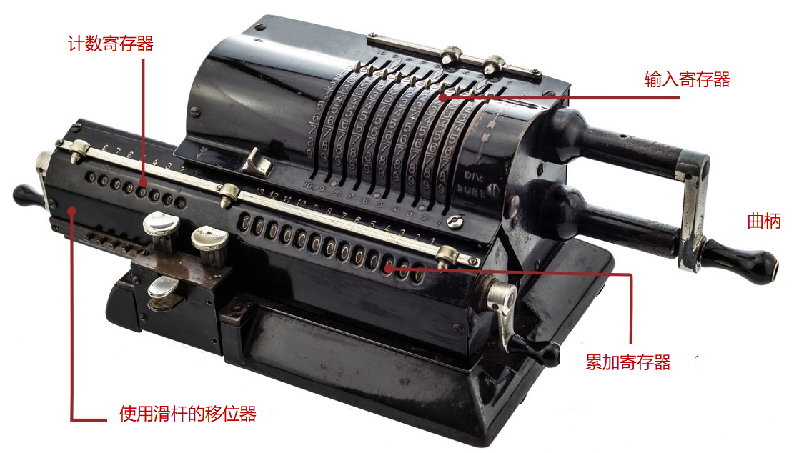 小米科技|从算盘到微处理器，通过古老的计算技术理解现代计算机的底层逻辑