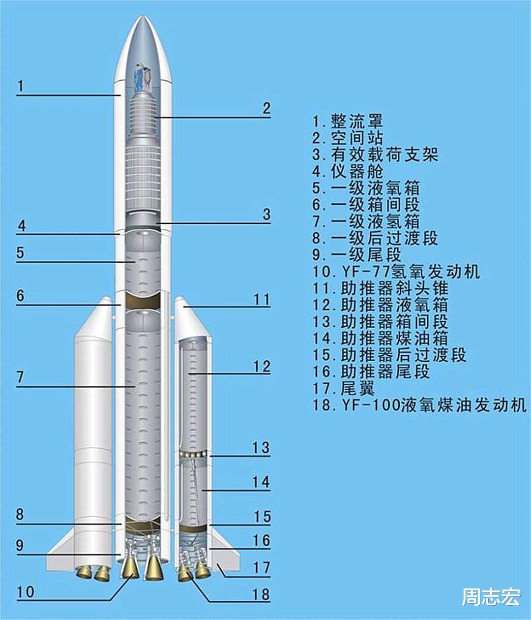 为了减重,长征五号火箭铝壳仅厚3毫米,图好看刷几百公斤白漆?