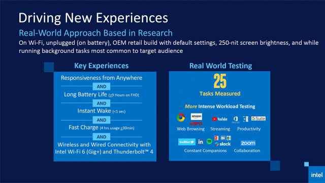酷睿处理器|这一标准的推出,让笔记本变得更加好用了