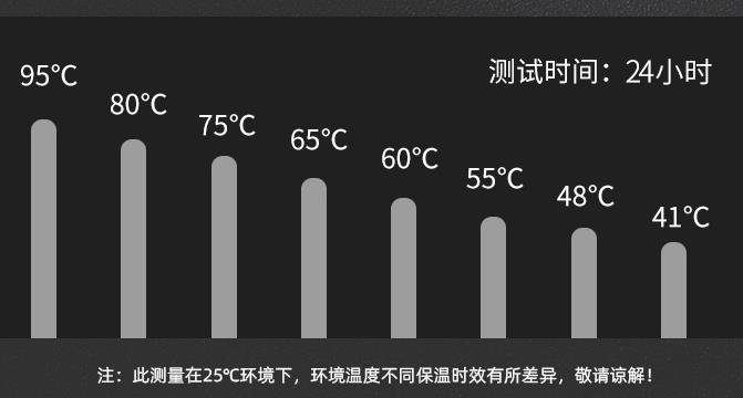 奥克斯|?奥克斯“真大胆”!前后有富光、小米,仍携29元保温杯跨界,不留后路
