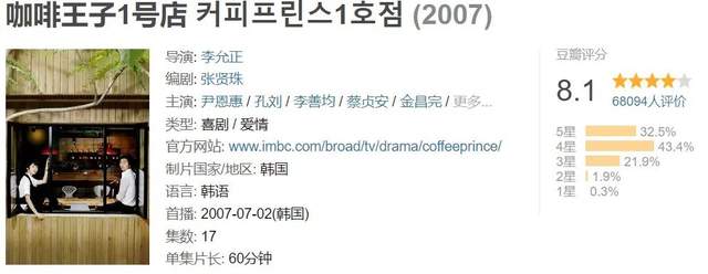 韩剧|韩剧TOP!他的剧没话说,老套但又新颖