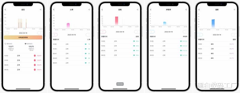 泡泡玛特|实时了解身体状态，真血压测量-dido 智能手表E40S Pro