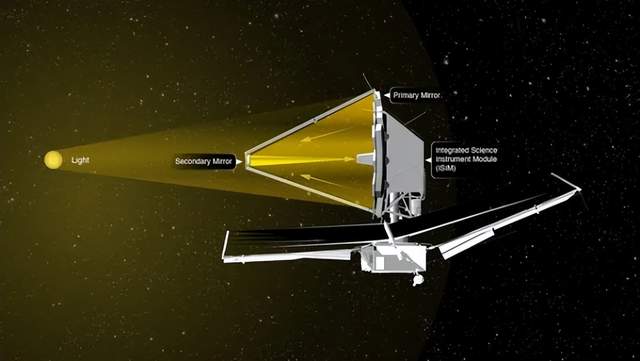 宇宙大爆炸理论错了?韦伯最新发现:早期星系不符合大爆炸理论