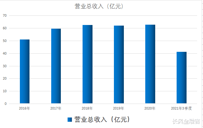 5G|A股军用PCB领先者,云计算+数据中心+5G!恒温晶振器全球第1