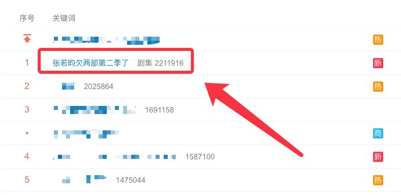张若昀|张若昀掌握流量密码？连演两部火爆剧，现被调侃欠大家两部第二季