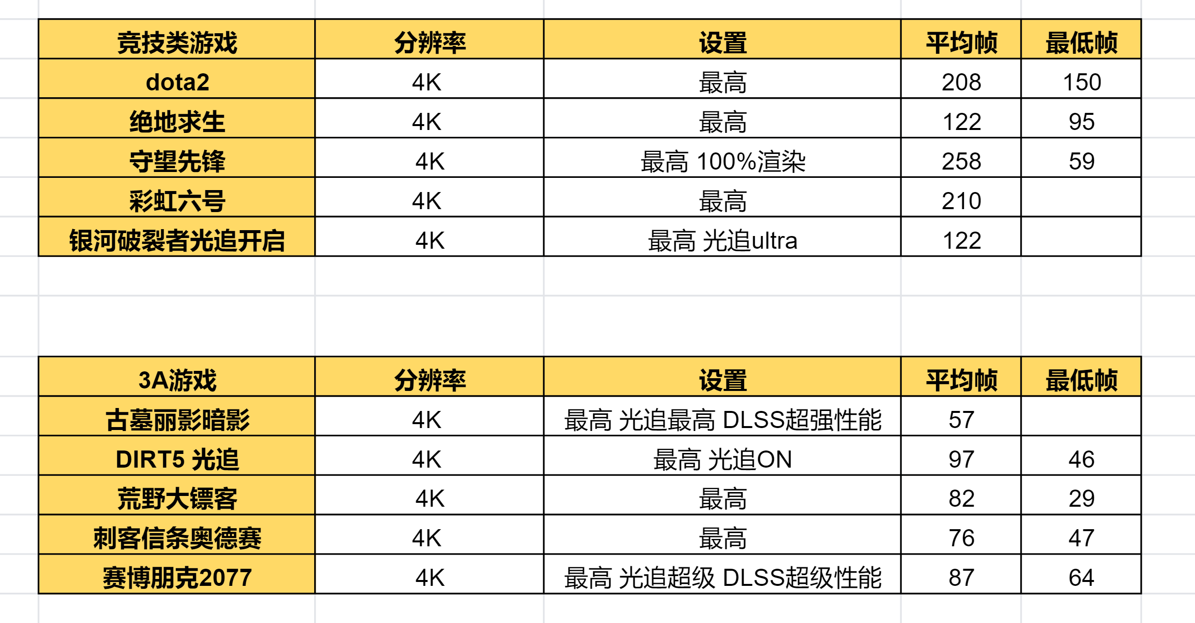 CPU|组装一台扫雷不会卡的桌面钢炮-华硕B660重炮手实战12代i9