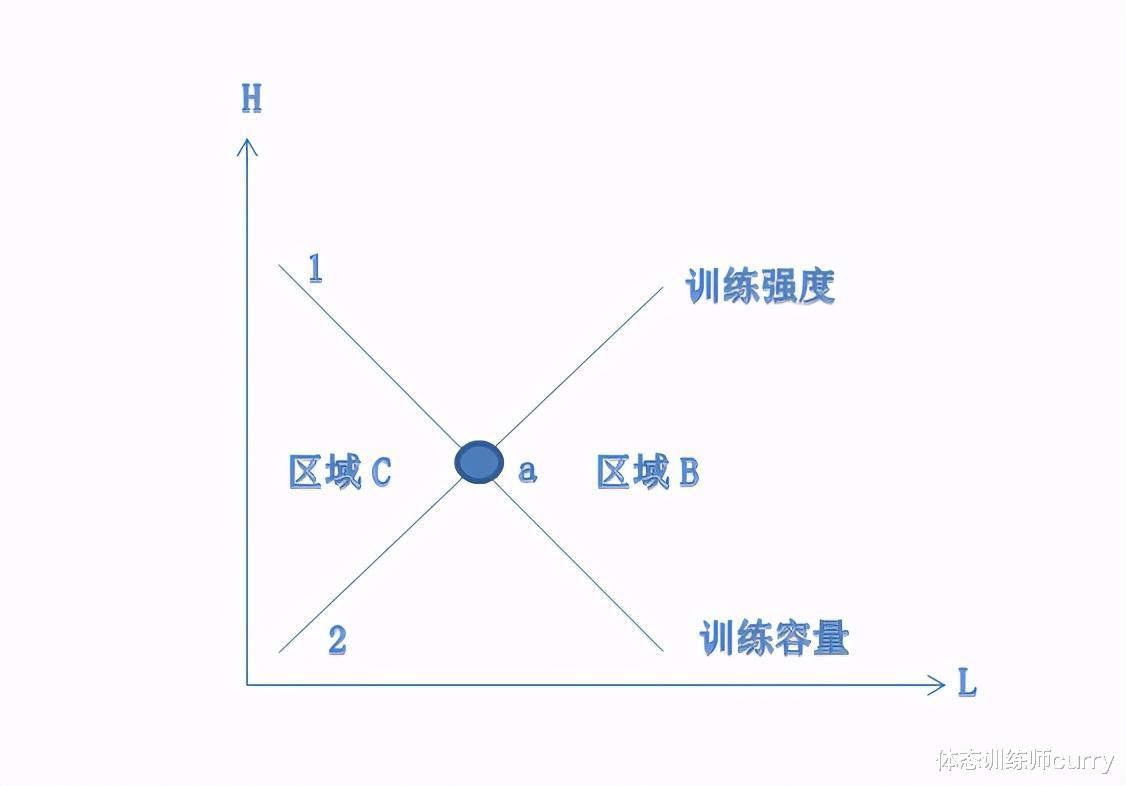 白敬亭|你好徐坦,再见弈秋!白敬亭秒变肌肉男,掌握3点你也能高效增肌