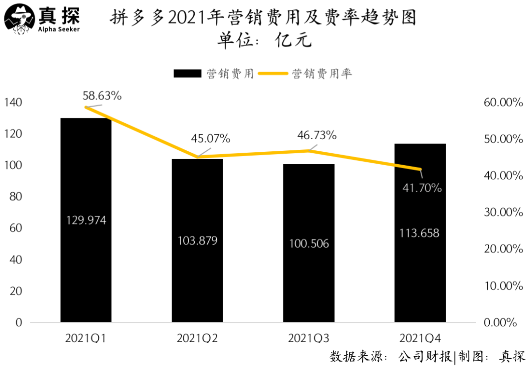 美团|聚焦电商+农业，拼多多的“深谋”和“远虑”