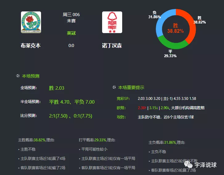 曼城|曼城vs布伦特福德，曼城主场冲击七连胜