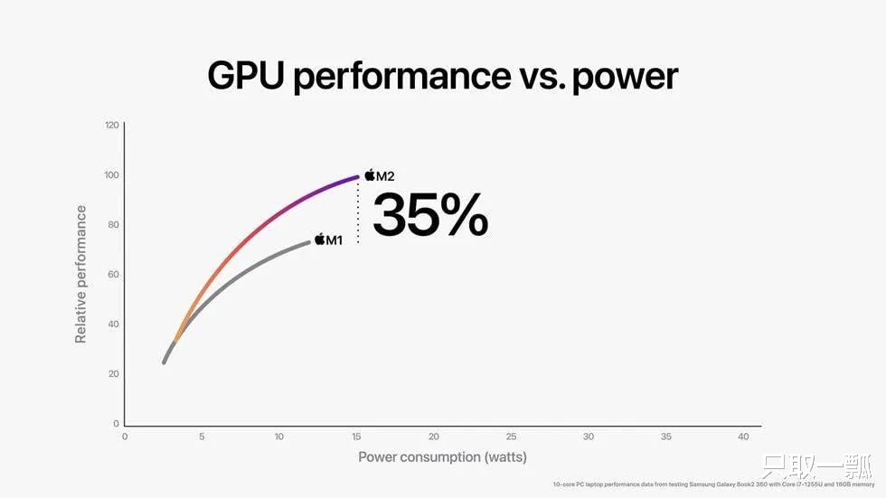 MacBook Air|9499元起的新款MacBook Air，M2芯片加持强得很？我劝你先冷静
