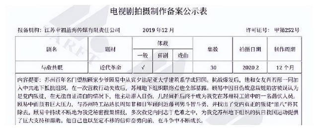11.8剧：白敬亭 章若楠 陈飞宇 王源 赵露思 曾舜晞 刘宇宁 虞书欣 罗晋