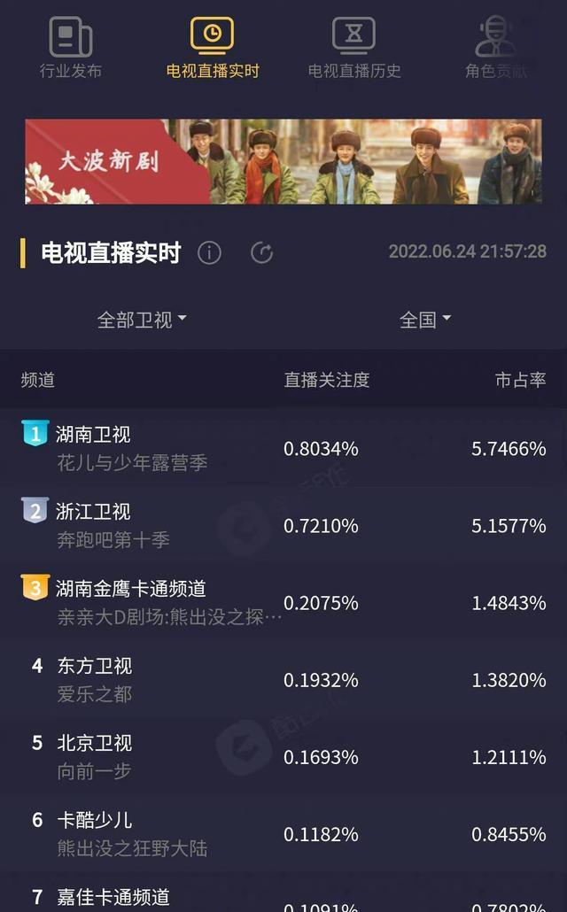 韩东君|《花少》杨幂生理期坐地上,韩东君的反应真细心,两人莫名有cp感