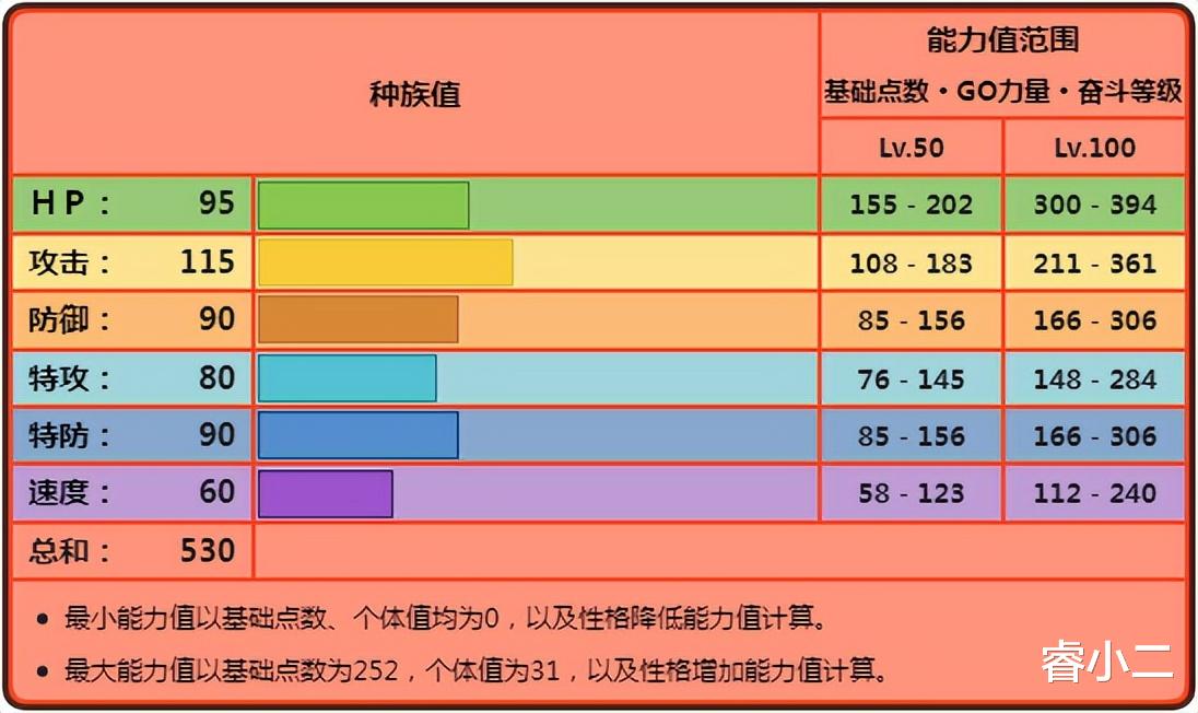 《宝可梦》炽焰咆哮虎这精灵,凭什么两个世代都是“宇宙第一”?