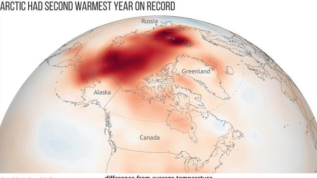 北极变暖速度全球第一，1.4万亿吨甲烷或被释放！会有什么后果？