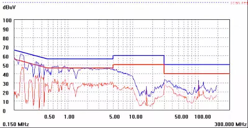 芯片|6500字开关电源设计干货，先收藏再学习！