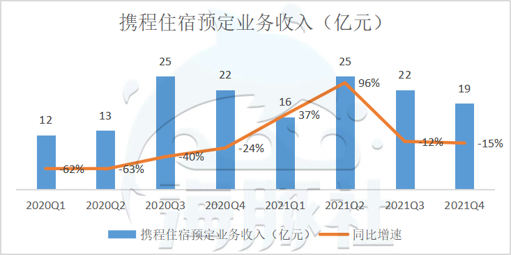 阿里巴巴|疫情过后，阿里京东拼多多美团，谁吃到最大利好？