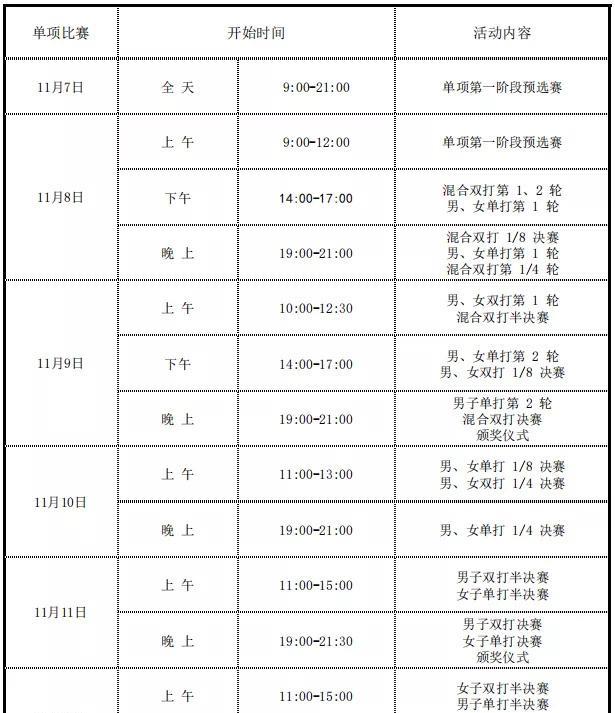 全国乒乓球锦标赛男单正赛，两大00后天才能否爆发？
