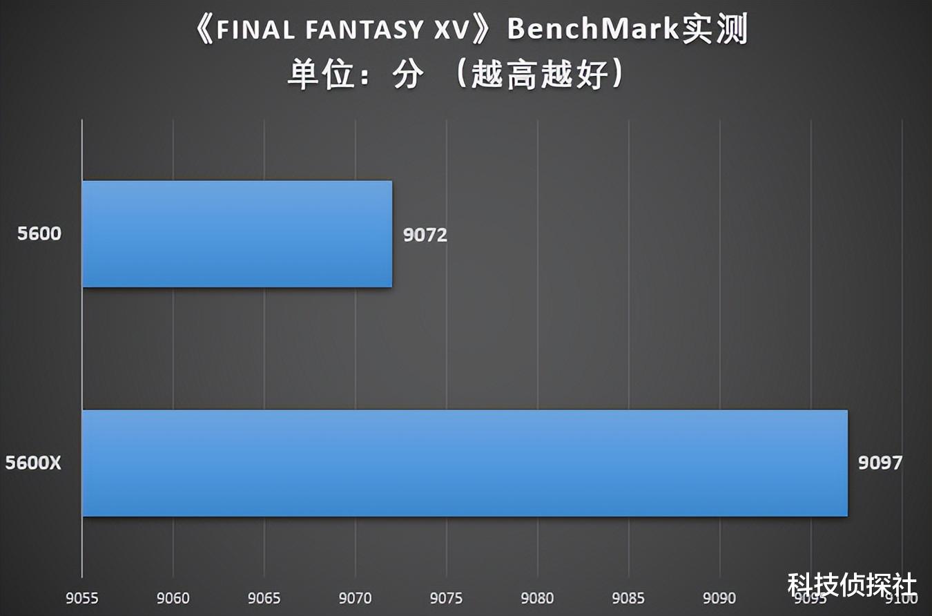锐龙5|玩家们久等了，AMD锐龙5 5600玩出更高性价比
