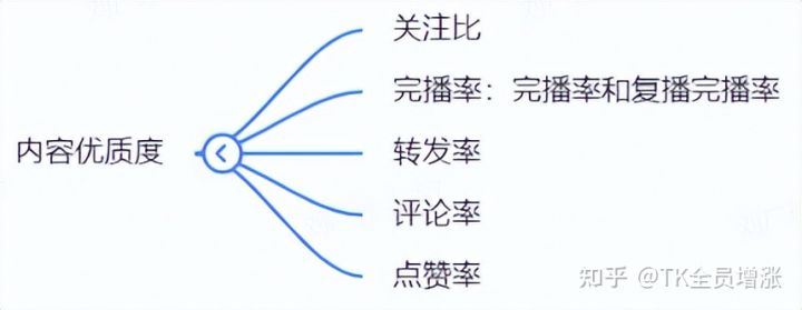 tiktok|目前跨境电商哪个平台比较好做?答案你绝对想不到!!